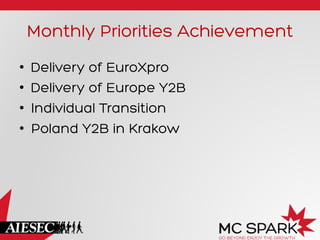 Monthly Priorities Achievement
•  Delivery of EuroXpro
•  Delivery of Europe Y2B
•  Individual Transition
•  Poland Y2B in Krakow
 