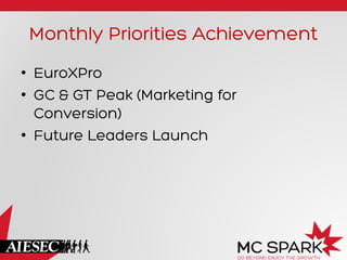 Monthly Priorities Achievement
•  EuroXPro
•  GC & GT Peak (Marketing for
Conversion)
•  Future Leaders Launch
 