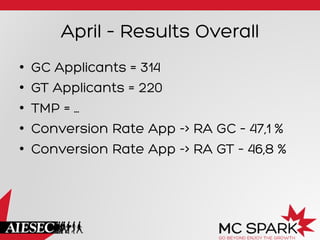 April – Results Overall
•  GC Applicants = 314
•  GT Applicants = 220
•  TMP = …
•  Conversion Rate App -> RA GC – 47,1 %
•  Conversion Rate App -> RA GT – 46,8 %
 
