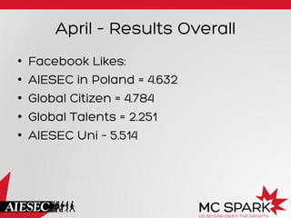 April – Results Overall
•  Facebook Likes:
•  AIESEC in Poland = 4.632
•  Global Citizen = 4.784
•  Global Talents = 2.251
•  AIESEC Uni – 5.514
 