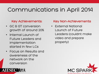 Communications in April 2014
Key Achievements:
•  GC & GT conversion
growth of around 20%
•  Internal Launch of
Future Leaders and
implementation
started in few LCs
•  Focus on Results and
awereness of the
network on the
conversion
Key Non-Achievements
•  External National
Launch of Future
Leaders (couldnt make
video and prepare
properly)
 