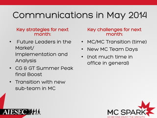Communications in May 2014
Key strategies for next
month:
•  Future Leaders in the
Market/
Implementation and
Analysis
•  CG & GT Summer Peak
final Boost
•  Transition with new
sub-team in MC
Key challenges for next
month:
•  MC/MC Transition (time)
•  New MC Team Days
•  (not much time in
office in general)
 