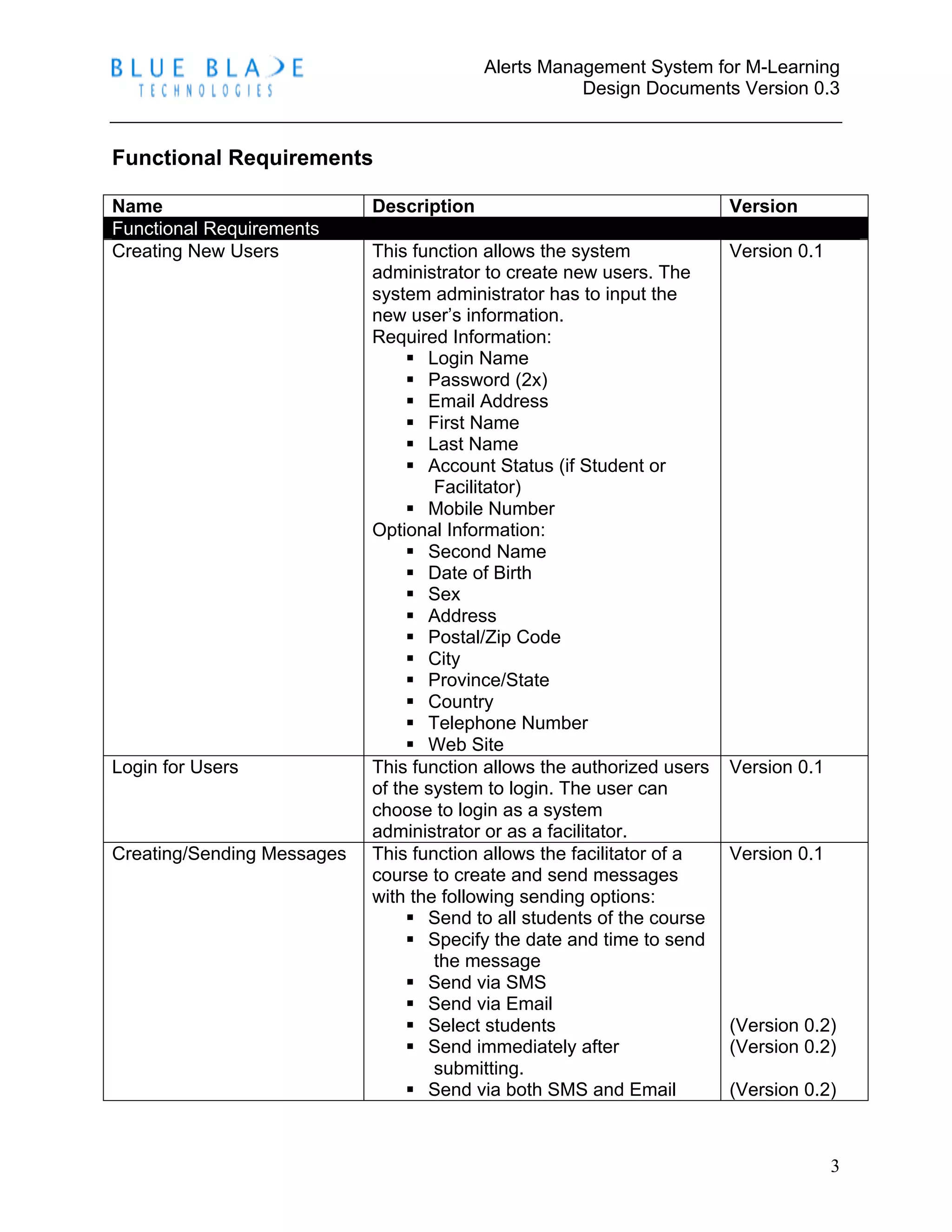 Alerts Management System for M-Learning
Design Documents Version 0.3
3
Functional Requirements
Name Description Version
Functional Requirements
Creating New Users This function allows the system
administrator to create new users. The
system administrator has to input the
new user’s information.
Required Information:
 Login Name
 Password (2x)
 Email Address
 First Name
 Last Name
 Account Status (if Student or
Facilitator)
 Mobile Number
Optional Information:
 Second Name
 Date of Birth
 Sex
 Address
 Postal/Zip Code
 City
 Province/State
 Country
 Telephone Number
 Web Site
Version 0.1
Login for Users This function allows the authorized users
of the system to login. The user can
choose to login as a system
administrator or as a facilitator.
Version 0.1
Creating/Sending Messages This function allows the facilitator of a
course to create and send messages
with the following sending options:
 Send to all students of the course
 Specify the date and time to send
the message
 Send via SMS
 Send via Email
 Select students
 Send immediately after
submitting.
 Send via both SMS and Email
Version 0.1
(Version 0.2)
(Version 0.2)
(Version 0.2)
 