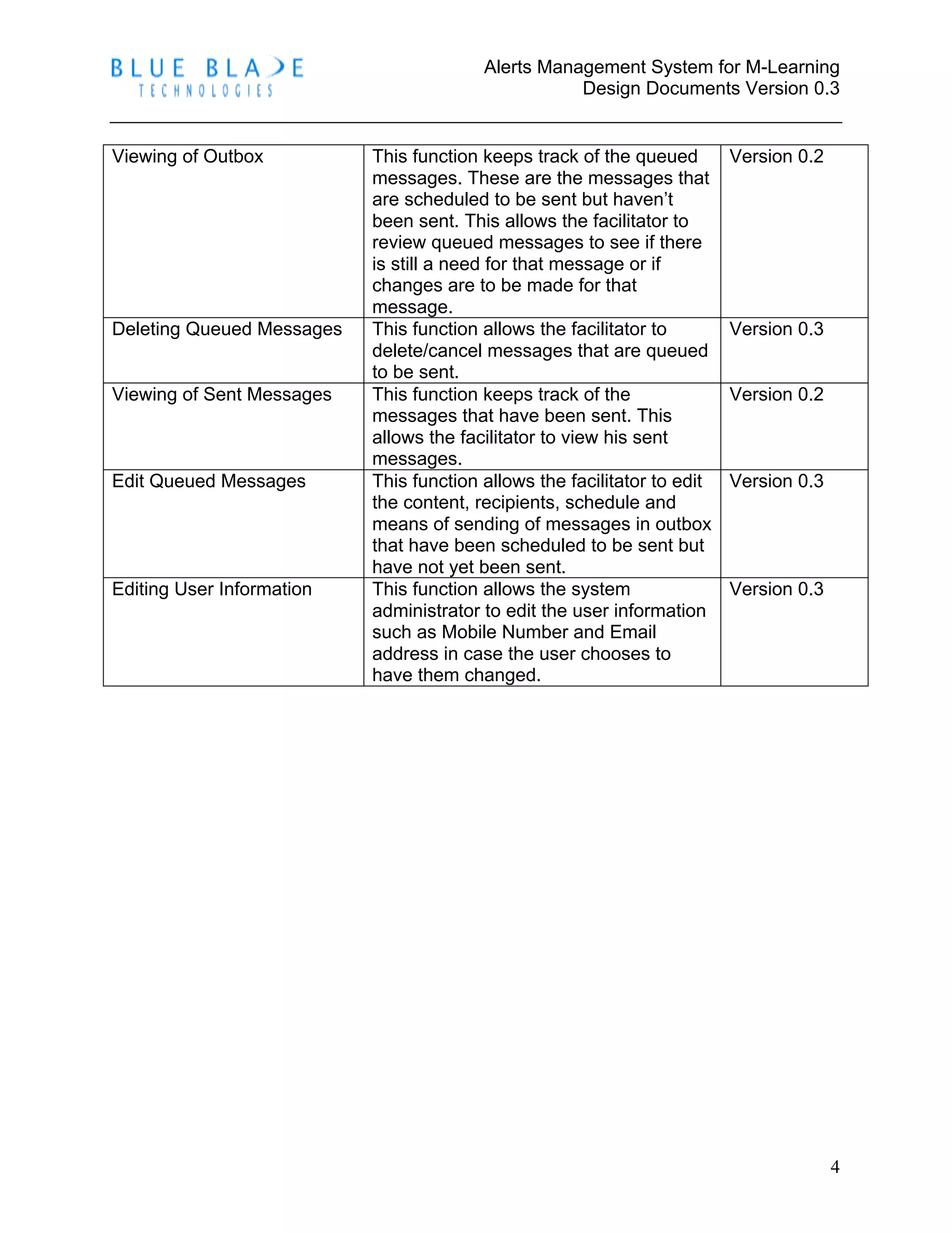 Alerts Management System for M-Learning
Design Documents Version 0.3
4
Viewing of Outbox This function keeps track of the queued
messages. These are the messages that
are scheduled to be sent but haven’t
been sent. This allows the facilitator to
review queued messages to see if there
is still a need for that message or if
changes are to be made for that
message.
Version 0.2
Deleting Queued Messages This function allows the facilitator to
delete/cancel messages that are queued
to be sent.
Version 0.3
Viewing of Sent Messages This function keeps track of the
messages that have been sent. This
allows the facilitator to view his sent
messages.
Version 0.2
Edit Queued Messages This function allows the facilitator to edit
the content, recipients, schedule and
means of sending of messages in outbox
that have been scheduled to be sent but
have not yet been sent.
Version 0.3
Editing User Information This function allows the system
administrator to edit the user information
such as Mobile Number and Email
address in case the user chooses to
have them changed.
Version 0.3
 