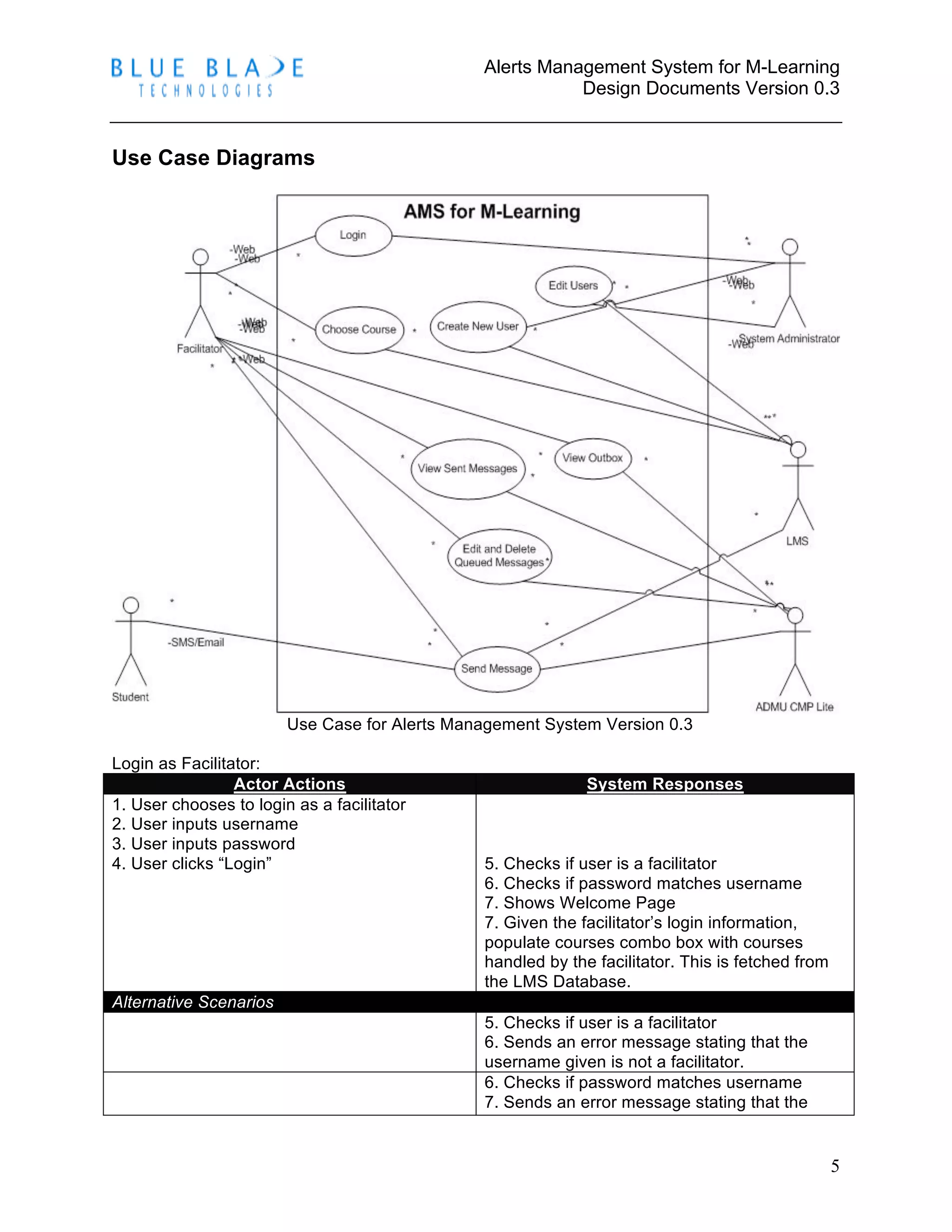 Alerts Management System for M-Learning
Design Documents Version 0.3
5
Use Case Diagrams
Use Case for Alerts Management System Version 0.3
Login as Facilitator:
Actor Actions System Responses
1. User chooses to login as a facilitator
2. User inputs username
3. User inputs password
4. User clicks “Login” 5. Checks if user is a facilitator
6. Checks if password matches username
7. Shows Welcome Page
7. Given the facilitator’s login information,
populate courses combo box with courses
handled by the facilitator. This is fetched from
the LMS Database.
Alternative Scenarios
5. Checks if user is a facilitator
6. Sends an error message stating that the
username given is not a facilitator.
6. Checks if password matches username
7. Sends an error message stating that the
 