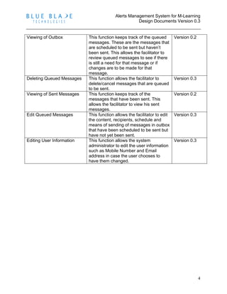 Alerts Management System for M-Learning
Design Documents Version 0.3
4
Viewing of Outbox This function keeps track of the queued
messages. These are the messages that
are scheduled to be sent but haven’t
been sent. This allows the facilitator to
review queued messages to see if there
is still a need for that message or if
changes are to be made for that
message.
Version 0.2
Deleting Queued Messages This function allows the facilitator to
delete/cancel messages that are queued
to be sent.
Version 0.3
Viewing of Sent Messages This function keeps track of the
messages that have been sent. This
allows the facilitator to view his sent
messages.
Version 0.2
Edit Queued Messages This function allows the facilitator to edit
the content, recipients, schedule and
means of sending of messages in outbox
that have been scheduled to be sent but
have not yet been sent.
Version 0.3
Editing User Information This function allows the system
administrator to edit the user information
such as Mobile Number and Email
address in case the user chooses to
have them changed.
Version 0.3
 