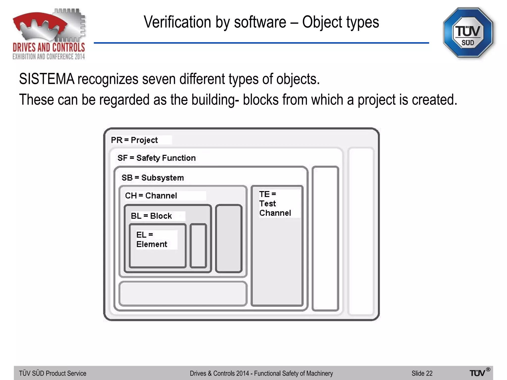 Verification by software – Object types
SISTEMA recognizes seven different types of objects.
These can be regarded as the building- blocks from which a project is created.
TÜV SÜD Product Service Slide 22Drives & Controls 2014 - Functional Safety of Machinery
 
