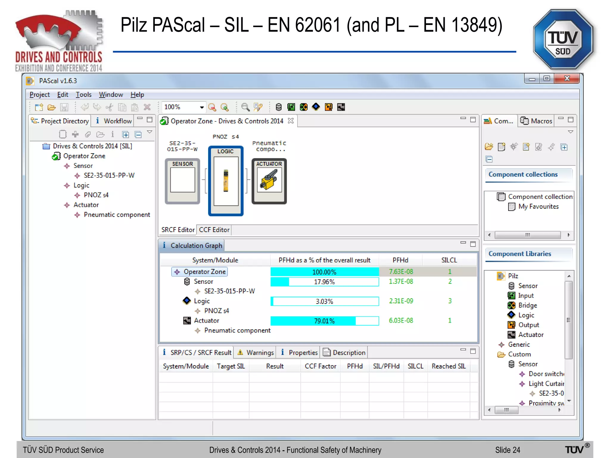 Pilz PAScal – SIL – EN 62061 (and PL – EN 13849)
TÜV SÜD Product Service Slide 24Drives & Controls 2014 - Functional Safety of Machinery
 