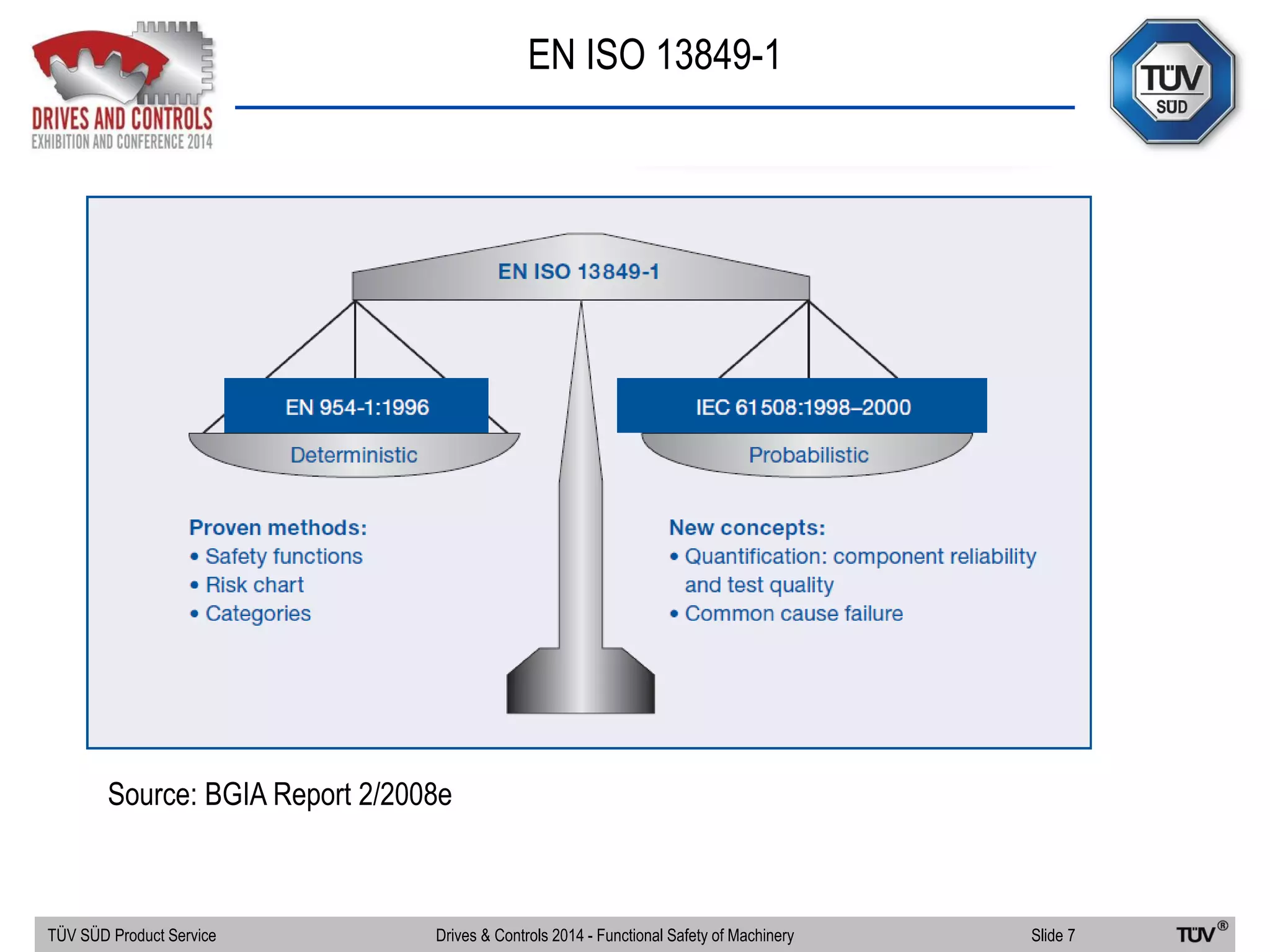 EN ISO 13849-1
Source: BGIA Report 2/2008e
TÜV SÜD Product Service Slide 7Drives & Controls 2014 - Functional Safety of Machinery
 