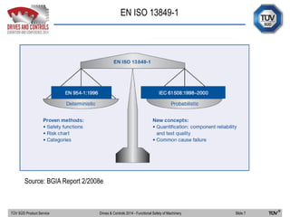 EN ISO 13849-1
Source: BGIA Report 2/2008e
TÜV SÜD Product Service Slide 7Drives & Controls 2014 - Functional Safety of Machinery
 