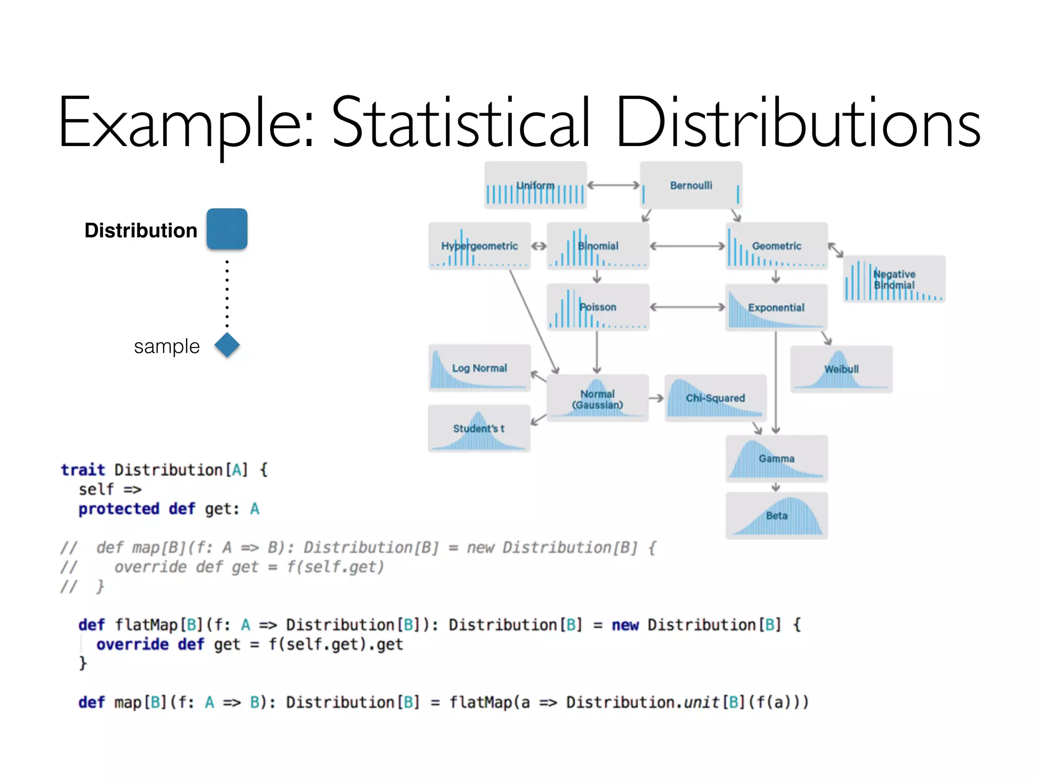 Example: Statistical Distributions
sample
Distribution
 
