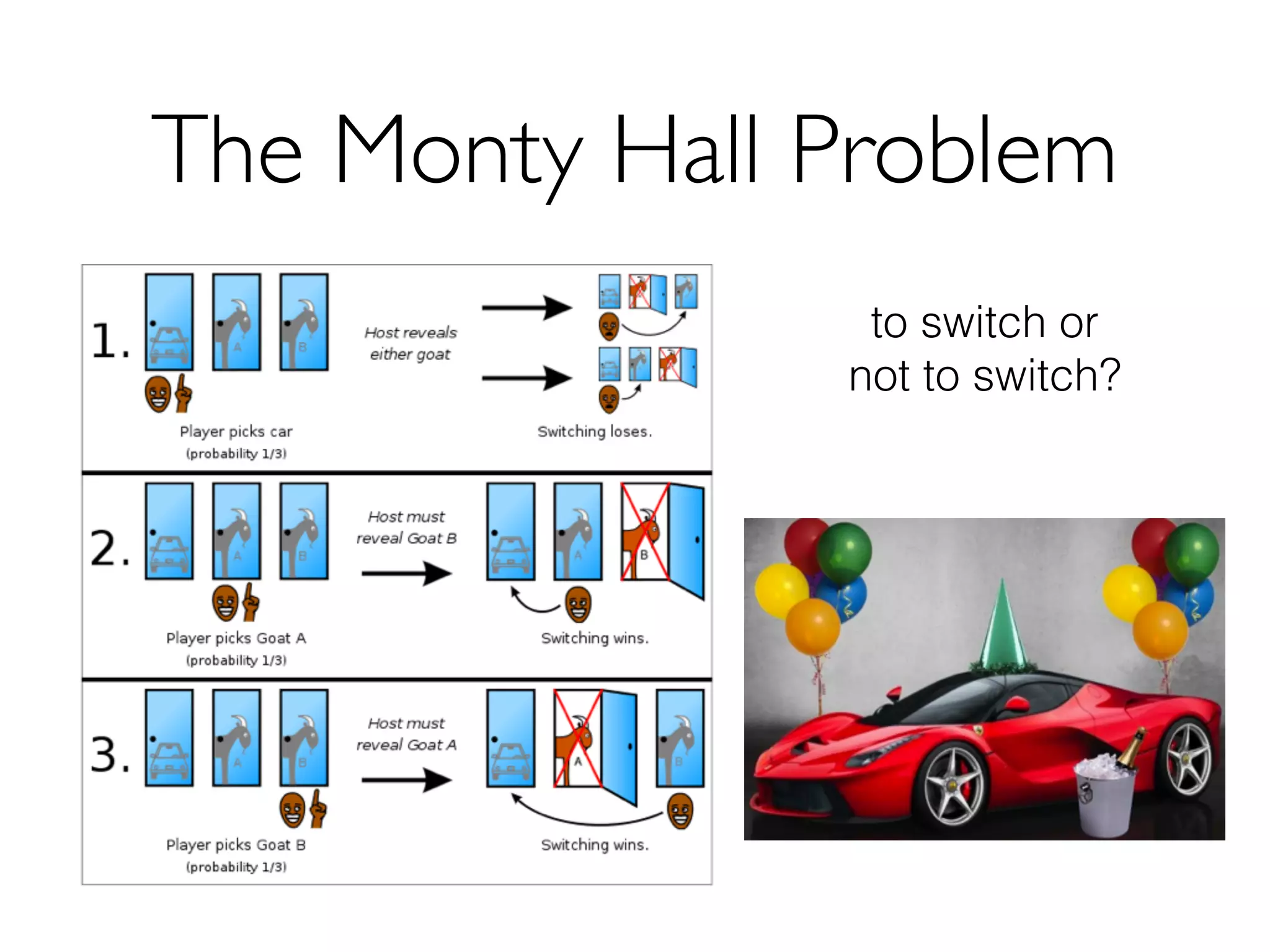 The Monty Hall Problem
to switch or
not to switch?
 