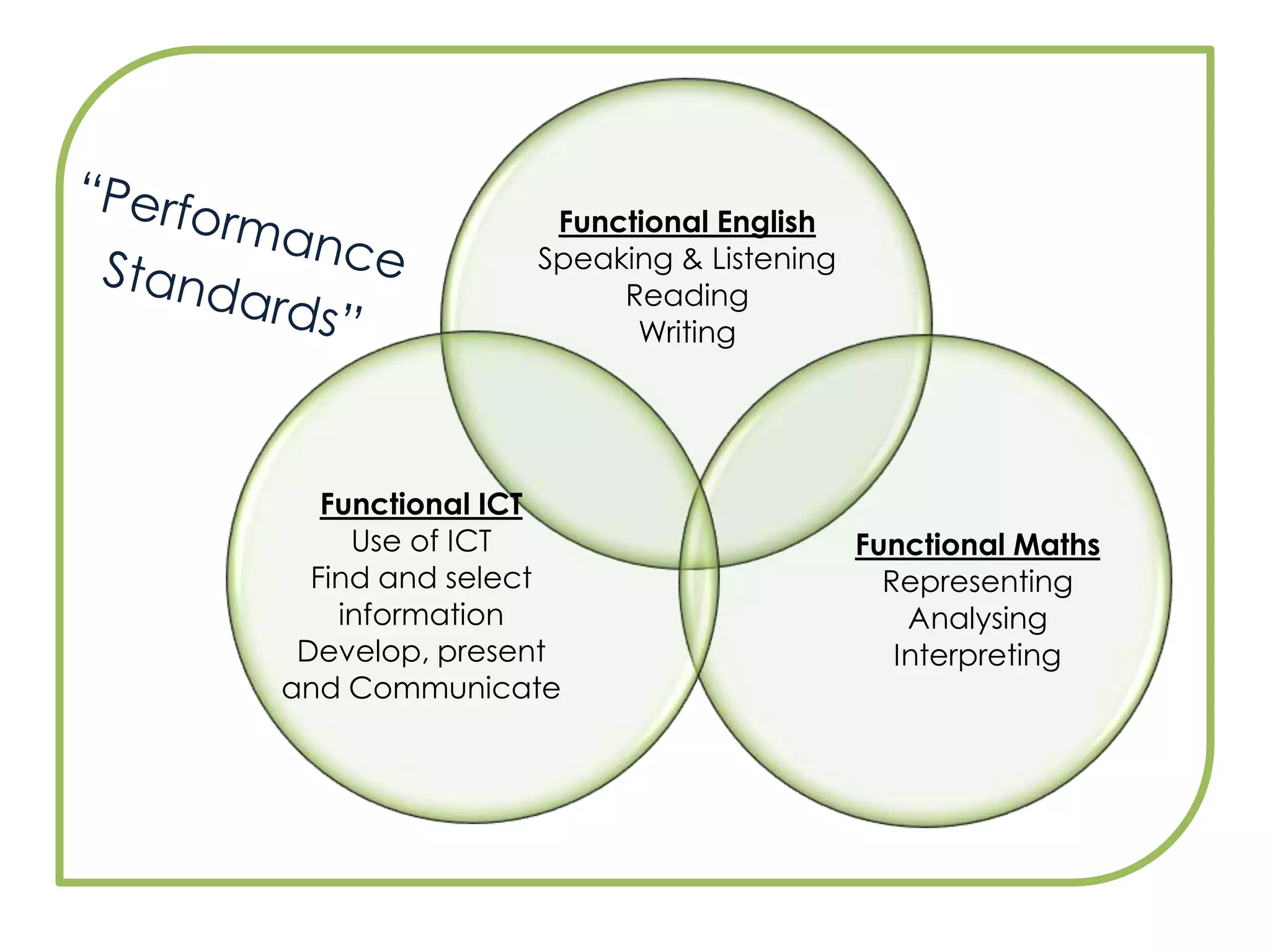 “Performance Standards”