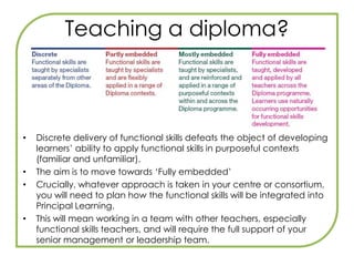 Teaching English, Maths or ICT?!September 2010 – full roll out.Do not have to use the same awarding body for GCSE/Diploma. No shelf life – enter in Year 9, if ready.Test when ready (mastery assessment) – implications on assessment and monitoring proceduresCovers what is already taught – but encourages the ability to select the right tools to solve different problems.Free training availableAwarding bodies working as a committee to develop online assessment.Single-level assessment
