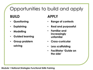 Not English, Maths or ICT?!2008 – First Diploma teachingPreparing students for any pathway.Embedded in KS3 curriculumICTAC  and Maths/English across the curriculum – underpins success in all areas.New GCSE specifications reflect functionality.Schemes of work mapped to functionality.Coordinated approachImproves retention and improves post-16 participation ratesPrepare learners for successful progression into alternative routes. 