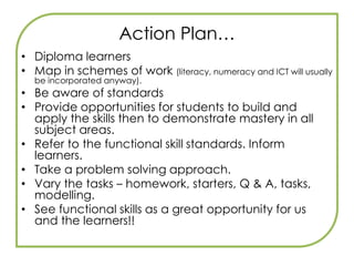 Opportunities to build and applyBUILDQuestioningExplainingModellingGuided learningGroup problem solvingAPPLYRange of contexts
