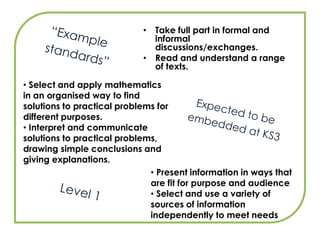 Take full part in formal and informal discussions/exchanges.Read and understand a range of texts.“Example standards” Select and apply mathematics in an organised way to find solutions to practical problems for different purposes.
