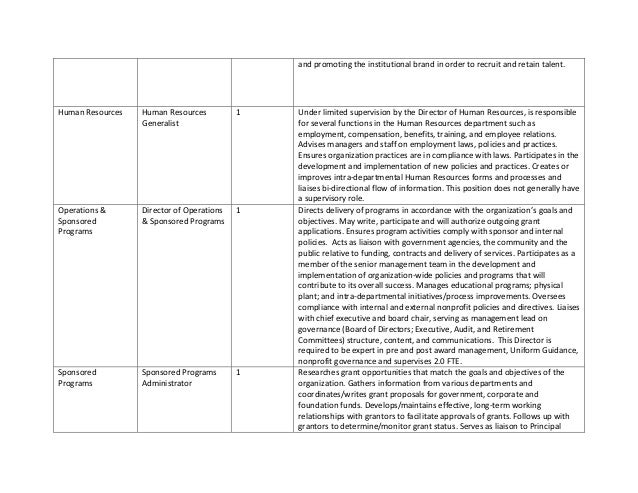 Bvari functional statement
