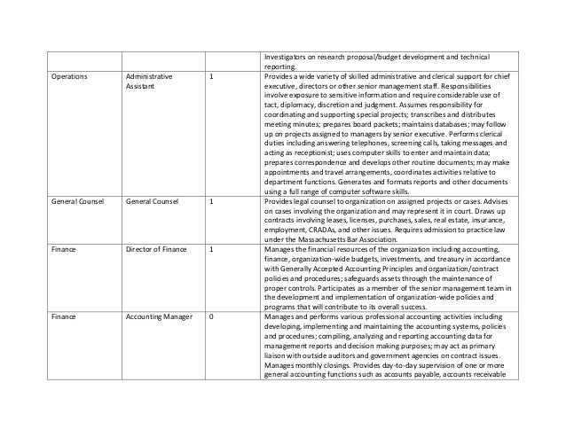 Bvari functional statement