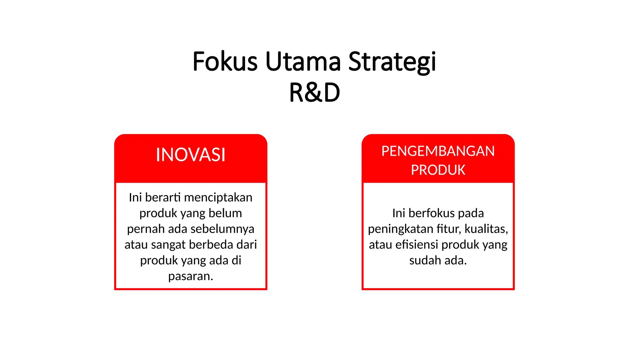 Fokus Utama Strategi
R&D
INOVASI PENGEMBANGAN
PRODUK
Ini berarti menciptakan
produk yang belum
pernah ada sebelumnya
atau sangat berbeda dari
produk yang ada di
pasaran.
Ini berfokus pada
peningkatan fitur, kualitas,
atau efisiensi produk yang
sudah ada.
 