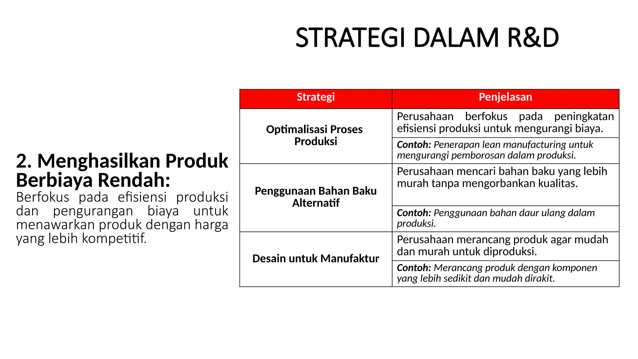 STRATEGI DALAM R&D
2. Menghasilkan Produk
Berbiaya Rendah:
Berfokus pada efisiensi produksi
dan pengurangan biaya untuk
menawarkan produk dengan harga
yang lebih kompetitif.
Strategi Penjelasan
Optimalisasi Proses
Produksi
Perusahaan berfokus pada peningkatan
efisiensi produksi untuk mengurangi biaya.
Contoh: Penerapan lean manufacturing untuk
mengurangi pemborosan dalam produksi.
Penggunaan Bahan Baku
Alternatif
Perusahaan mencari bahan baku yang lebih
murah tanpa mengorbankan kualitas.
Contoh: Penggunaan bahan daur ulang dalam
produksi.
Desain untuk Manufaktur
Perusahaan merancang produk agar mudah
dan murah untuk diproduksi.
Contoh: Merancang produk dengan komponen
yang lebih sedikit dan mudah dirakit.
 