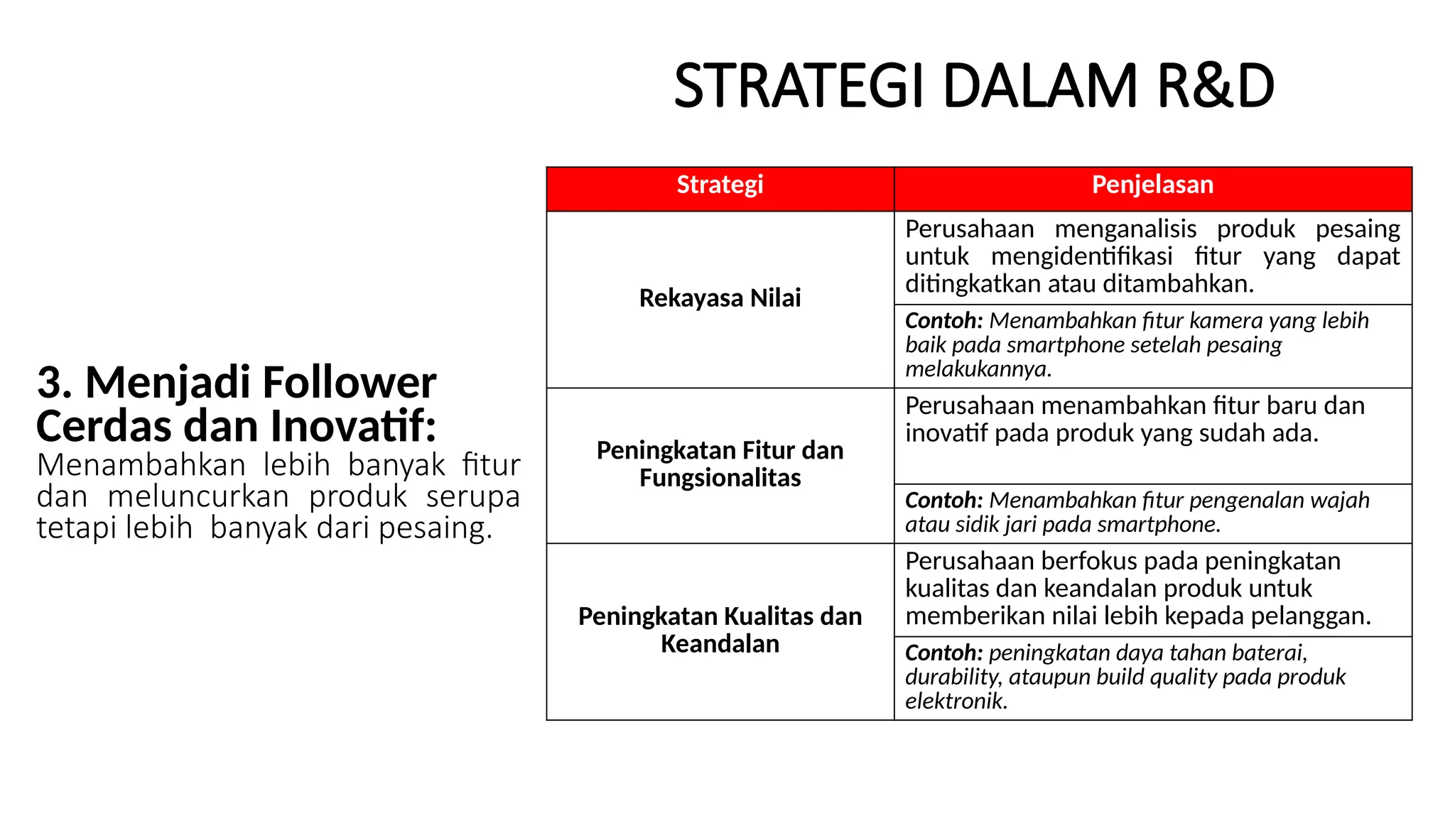 STRATEGI DALAM R&D
3. Menjadi Follower
Cerdas dan Inovatif:
Menambahkan lebih banyak fitur
dan meluncurkan produk serupa
tetapi lebih banyak dari pesaing.
Strategi Penjelasan
Rekayasa Nilai
Perusahaan menganalisis produk pesaing
untuk mengidentifikasi fitur yang dapat
ditingkatkan atau ditambahkan.
Contoh: Menambahkan fitur kamera yang lebih
baik pada smartphone setelah pesaing
melakukannya.
Peningkatan Fitur dan
Fungsionalitas
Perusahaan menambahkan fitur baru dan
inovatif pada produk yang sudah ada.
Contoh: Menambahkan fitur pengenalan wajah
atau sidik jari pada smartphone.
Peningkatan Kualitas dan
Keandalan
Perusahaan berfokus pada peningkatan
kualitas dan keandalan produk untuk
memberikan nilai lebih kepada pelanggan.
Contoh: peningkatan daya tahan baterai,
durability, ataupun build quality pada produk
elektronik.
 