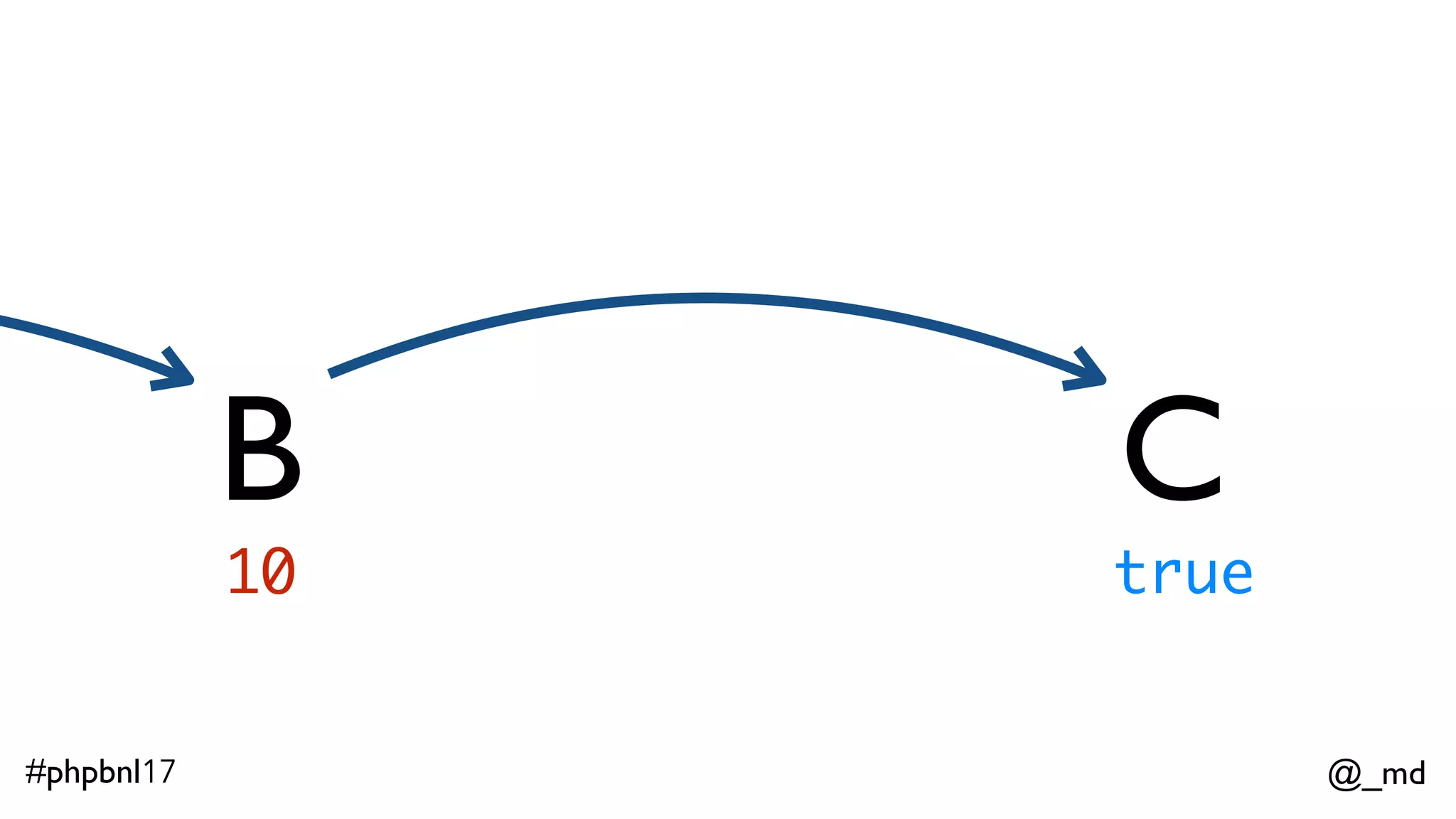 @_md#phpbnl17 B 10 C true 