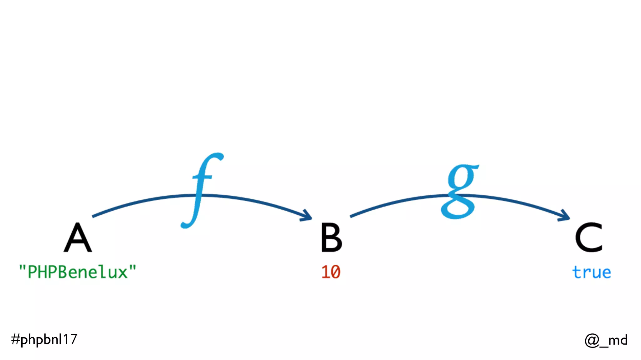 @_md#phpbnl17 github.com/phunkie/phunkie 
