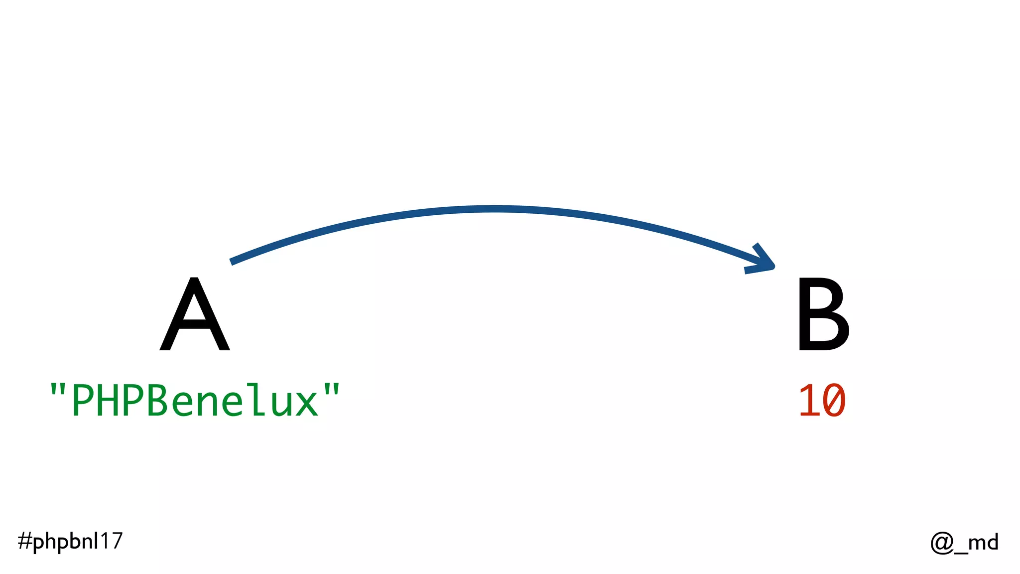 @_md#phpbnl17 A B "PHPBenelux" 10 
