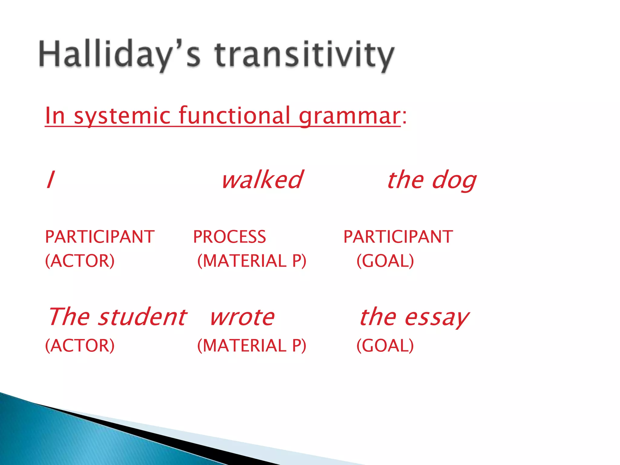 In systemic functional grammar:

I
PARTICIPANT
(ACTOR)

walked
PROCESS
(MATERIAL P)

the dog
PARTICIPANT
(GOAL)

The student wrote

the essay

(ACTOR)

(GOAL)

(MATERIAL P)

 