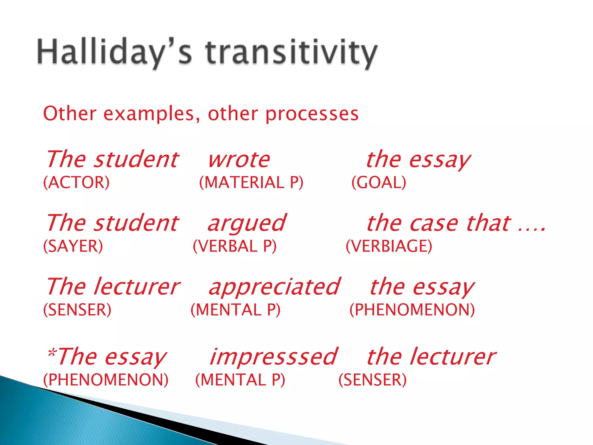 Other examples, other processes

The student
(ACTOR)

The student
(SAYER)

The lecturer
(SENSER)

*The essay

(PHENOMENON)

wrote

the essay

(MATERIAL P)

(GOAL)

argued

the case that ….

(VERBAL P)

(VERBIAGE)

appreciated

(MENTAL P)

impresssed

(MENTAL P)

the essay

(PHENOMENON)

the lecturer

(SENSER)

 