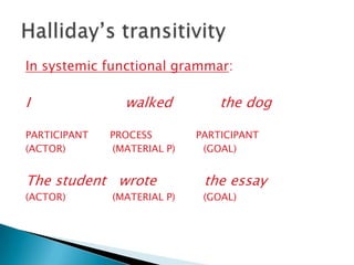 In systemic functional grammar:

I
PARTICIPANT
(ACTOR)

walked
PROCESS
(MATERIAL P)

the dog
PARTICIPANT
(GOAL)

The student wrote

the essay

(ACTOR)

(GOAL)

(MATERIAL P)

 