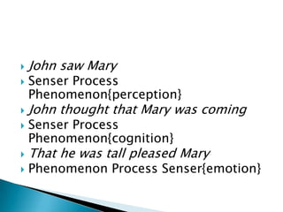 








John saw Mary

Senser Process
Phenomenon{perception}

John thought that Mary was coming
Senser Process
Phenomenon{cognition}

That he was tall pleased Mary

Phenomenon Process Senser{emotion}

 