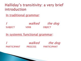 In traditional grammar:

I
SUBJECT

walked
VERB

the dog
OBJECT

In systemic functional grammar:

I
PARTICIPANT

walked
PROCESS

the dog
PARTICIPANT

 