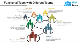 Functional Team with Different Teams
Team C
This slide is 100% editable. Adapt
it to your needs and capture your
audience's attention.
Team B
This slide is 100% editable. Adapt
it to your needs and capture your
audience's attention.
Team A
This slide is 100% editable. Adapt
it to your needs and capture your
audience's attention.
Team D
This slide is 100% editable. Adapt
it to your needs and capture your
audience's attention.
Text Here
This slide is 100% editable. Adapt
it to your needs and capture your
audience's attention.
Text Here
This slide is 100% editable. Adapt
it to your needs and capture your
audience's attention.
Text Here
This slide is 100% editable. Adapt
it to your needs and capture your
audience's attention.
 