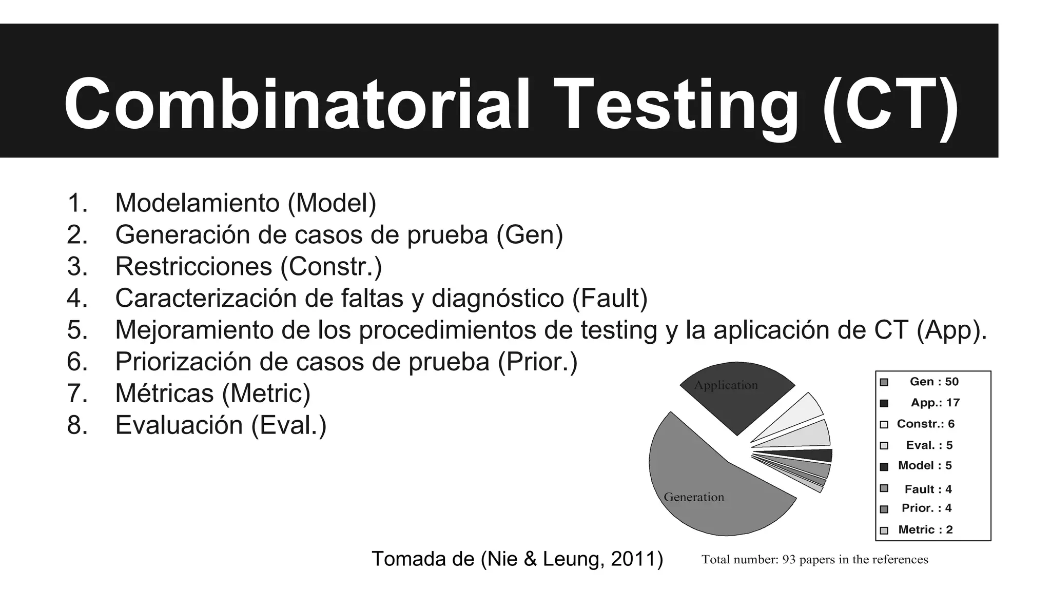 Combinatorial Testing (CT) 
1. Modelamiento (Model) 
2. Generación de casos de prueba (Gen) 
3. Restricciones (Constr.) 
4. Caracterización de faltas y diagnóstico (Fault) 
5. Mejoramiento de los procedimientos de testing y la aplicación de CT (App). 
6. Priorización de casos de prueba (Prior.) 
7. Métricas (Metric) 
8. Evaluación (Eval.) 
Tomada de (Nie & Leung, 2011) 
 