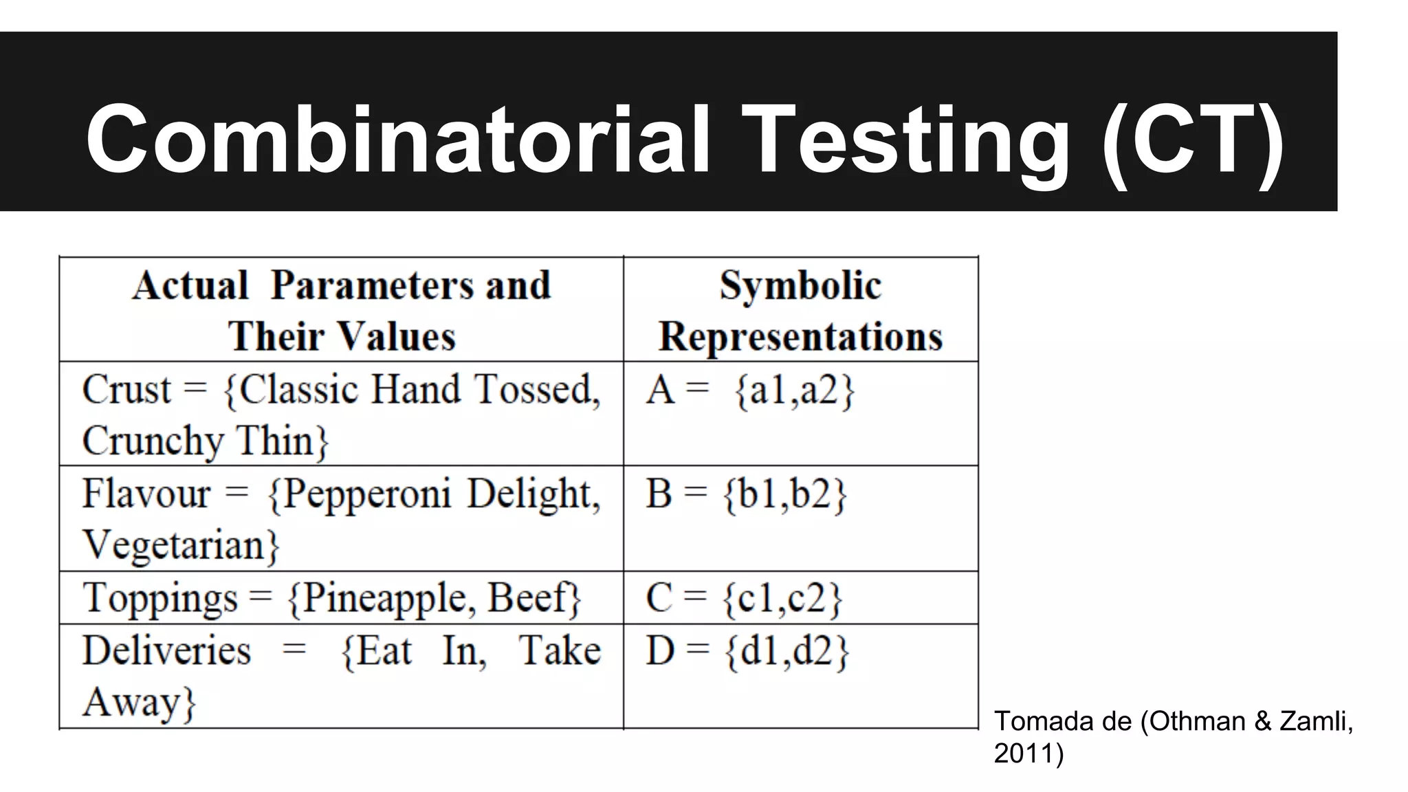 Combinatorial Testing (CT) 
Tomada de (Othman & Zamli, 
2011) 
 