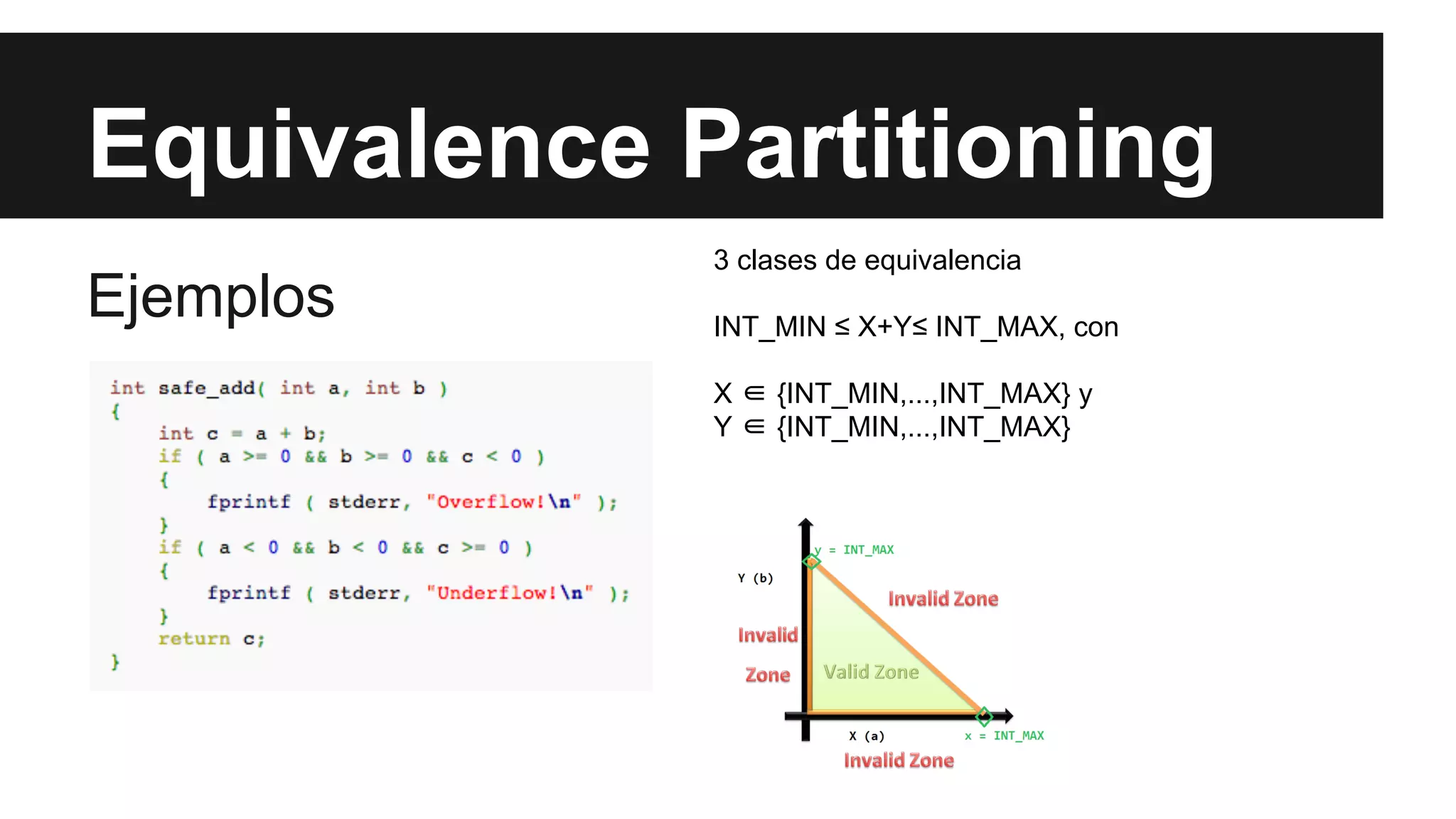 Equivalence Partitioning 
Ejemplos 3 clases de equivalencia 
INT_MIN ≤ X+Y≤ INT_MAX, con 
X ∈ {INT_MIN,...,INT_MAX} y 
Y ∈ {INT_MIN,...,INT_MAX} 
 