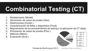 Combinatorial Testing (CT)
1. Modelamiento (Model)
2. Generación de casos de prueba (Gen)
3. Restricciones (Constr.)
4. Caracterización de faltas y diagnóstico (Fault)
5. Mejoramiento de los procedimientos de testing y la aplicación de CT (App).
6. Priorización de casos de prueba (Prior.)
7. Métricas (Metric)
8. Evaluación (Eval.)
Tomada de (Nie & Leung, 2011)