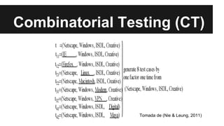 Combinatorial Testing (CT)
Tomada de (Nie & Leung, 2011)