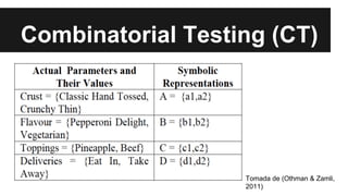 Combinatorial Testing (CT)
Tomada de (Othman & Zamli,
2011)