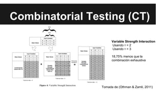 Combinatorial Testing (CT)
Variable Strength Interaction
Usando τ = 2
Usando τ = 3
18,75% menos que la
combinación exhaustiva
Tomada de (Othman & Zamli, 2011)