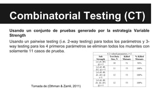 Combinatorial Testing (CT)
Usando un conjunto de pruebas generado por la estrategia Variable
Strength
Usando un pairwise testing (i.e. 2-way testing) para todos los parámetros y 3-
way testing para los 4 primeros parámetros se eliminan todos los mutantes con
solamente 11 casos de prueba.
Tomada de (Othman & Zamli, 2011)