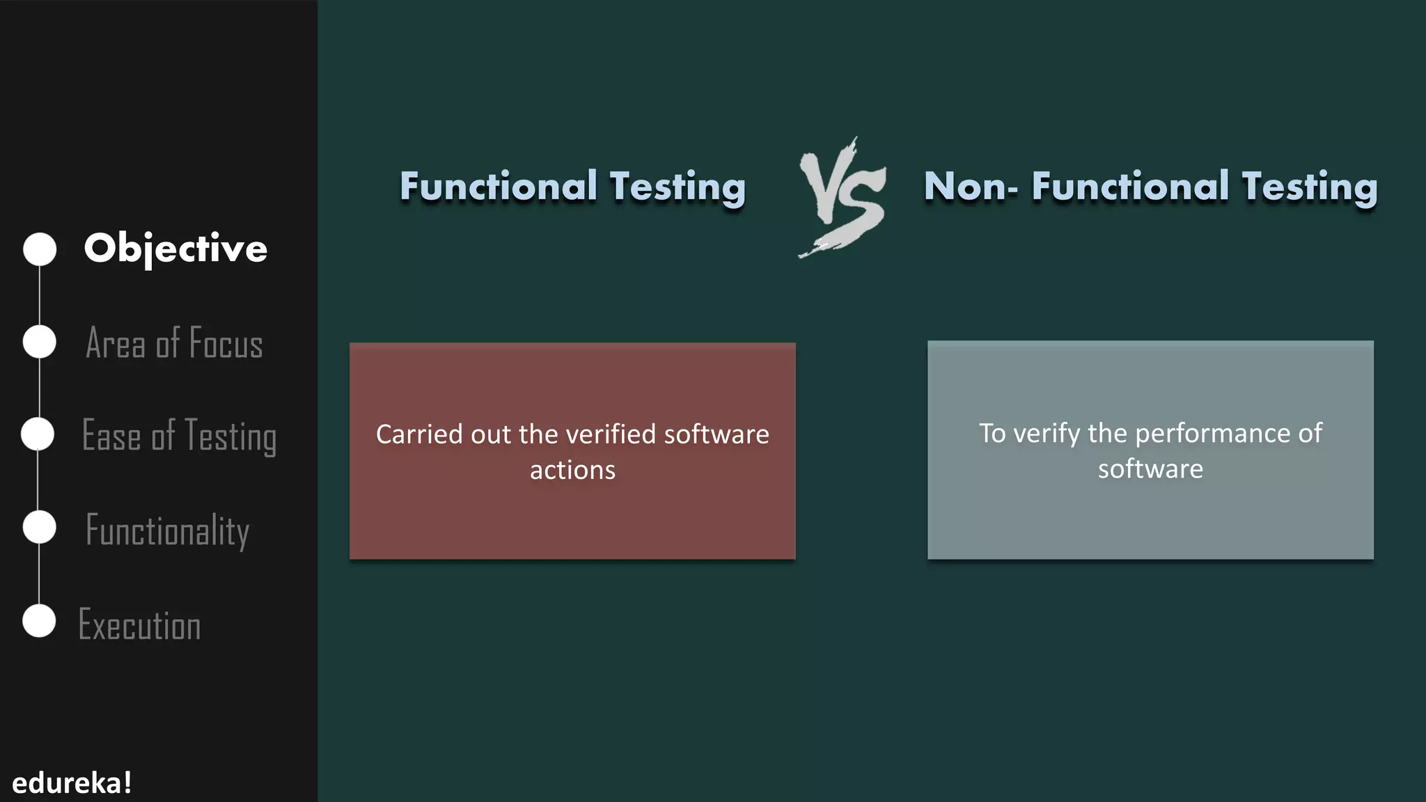 Objective
Area of Focus
Ease of Testing
Functionality
Execution
Carried out the verified software
actions
To verify the performance of
software
Non- Functional Testing
edureka!
Functional Testing
 