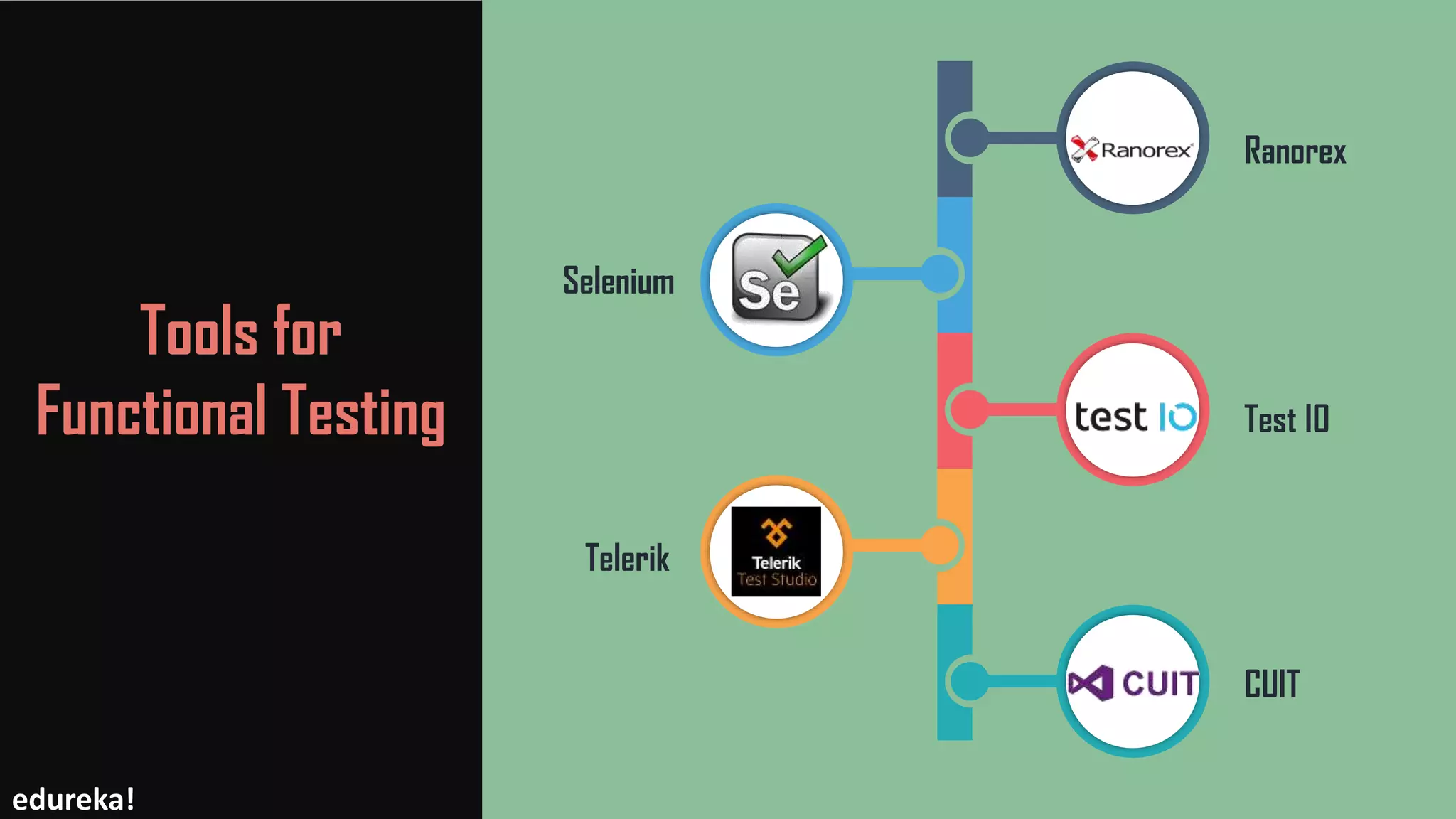 Tools for
Functional Testing
Ranorex
Selenium
Test IO
Telerik
CUIT
edureka!
 