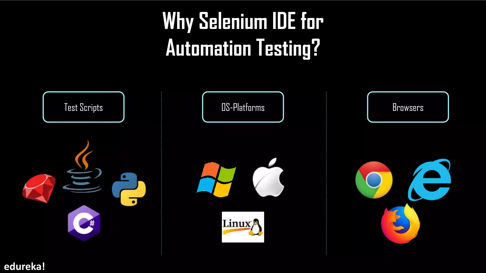 Why Selenium IDE for
Automation Testing?
Test Scripts OS-Platforms Browsers
edureka!
 