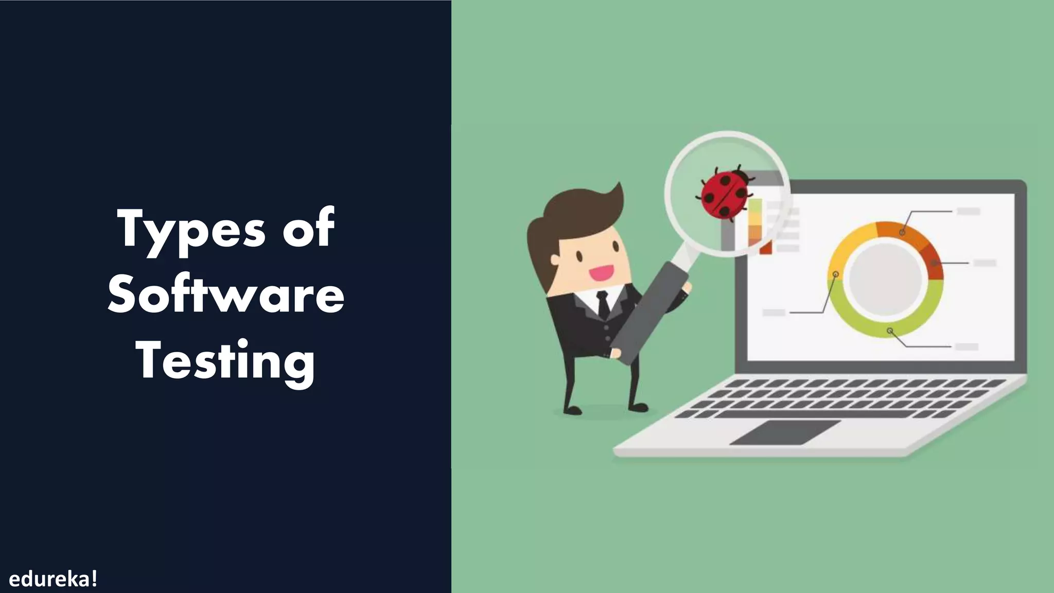 Types of
Software
Testing
edureka!
 