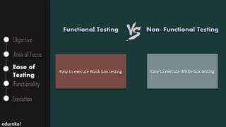 Objective
Area of Focus
Ease of
Testing
Functionality
Execution
Easy to execute Black box testing Easy to execute White box testing
Non- Functional Testing
edureka!
Functional Testing
 
