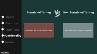 Functional Testing
Objective
Area of Focus
Ease of Testing
Functionality
Execution
Describes what the product does Describes how the product works
Non- Functional Testing
edureka!
 