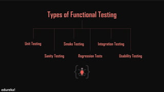 Types of Functional Testing
Unit Testing
Sanity Testing
Smoke Testing
Regression Tests
Integration Testing
Usability Testing
edureka!
 